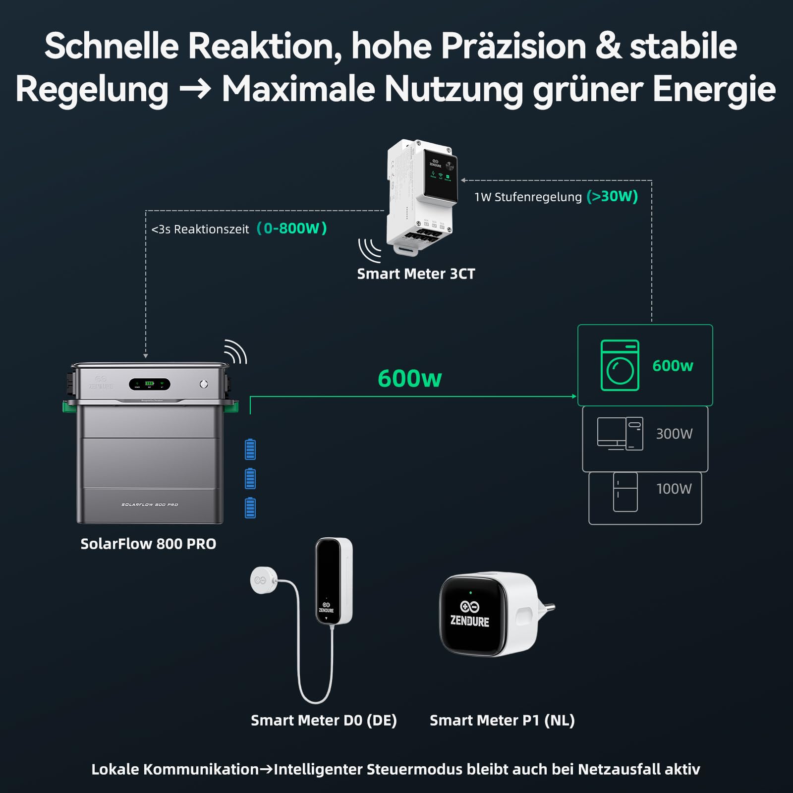 Zendure SolarFlow 800 Pro