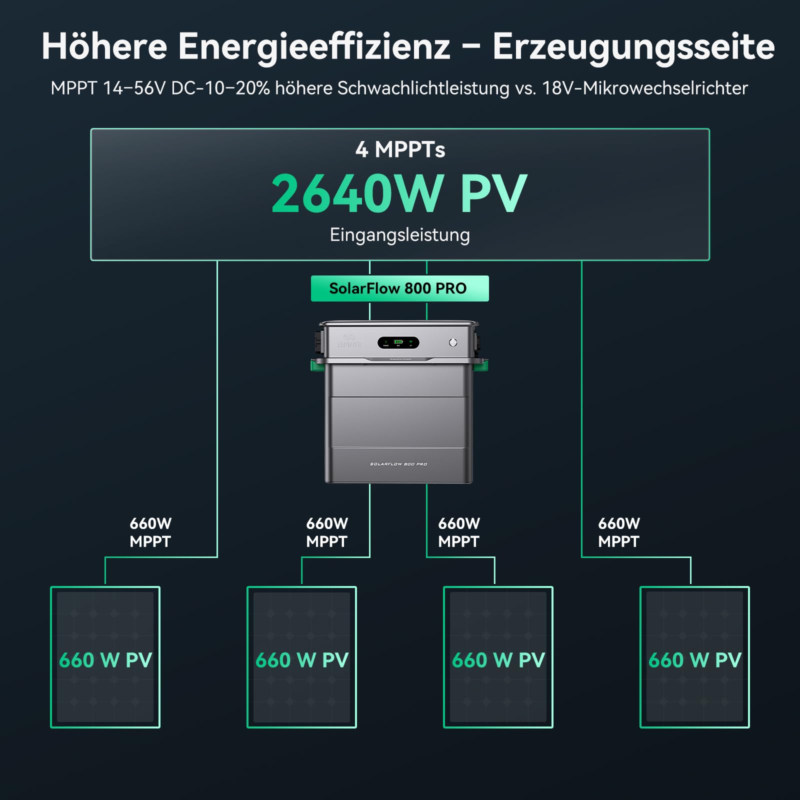Zendure SolarFlow 800 Pro