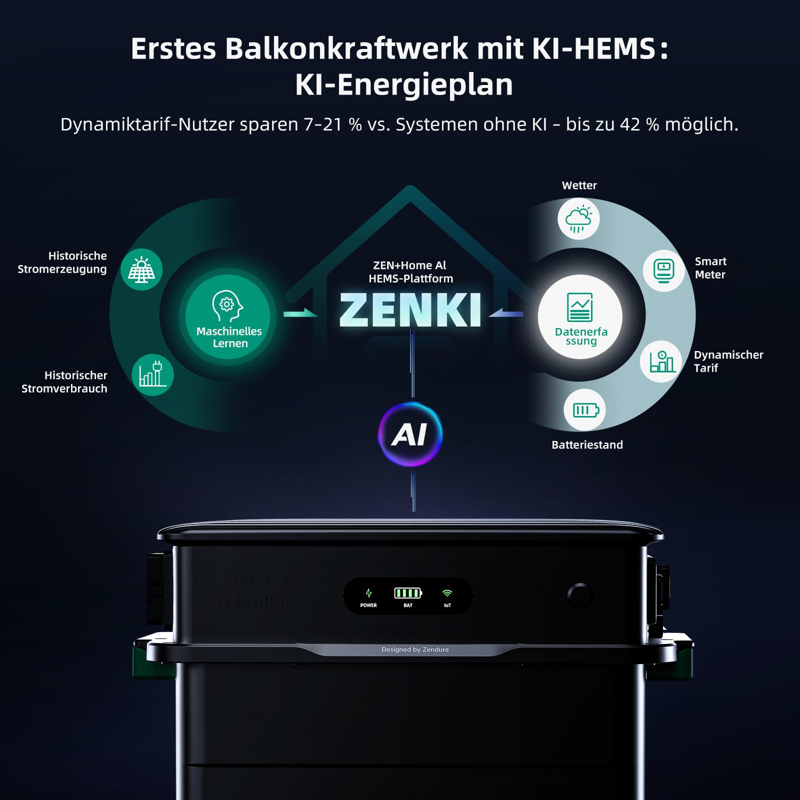 Zendure SolarFlow 800 Pro