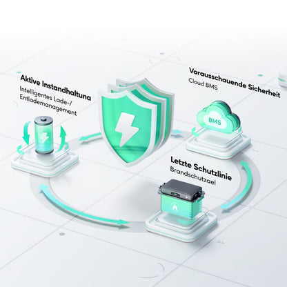 Zendure SolarFlow 800 Plus