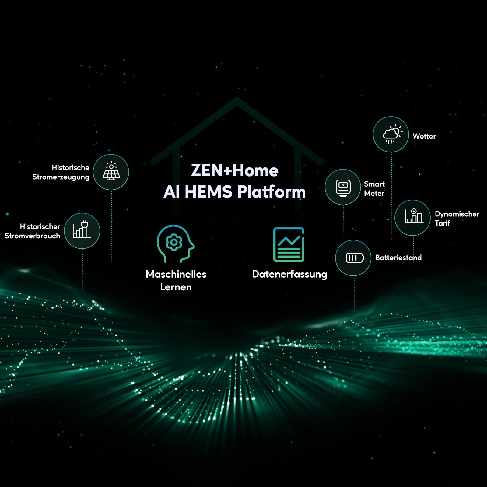 Zendure SolarFlow 800 Plus